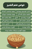 دانه گشنیز ۲۵۰ گرم