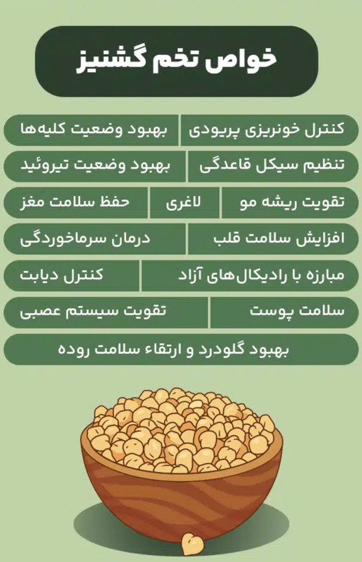 دانه گشنیز ۲۵۰ گرم